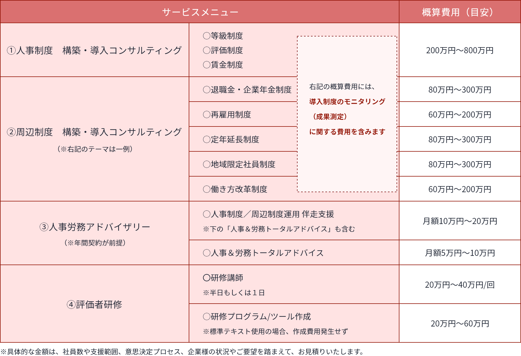 価格表