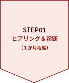 ヒアリング&診断