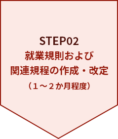 サービス開始
