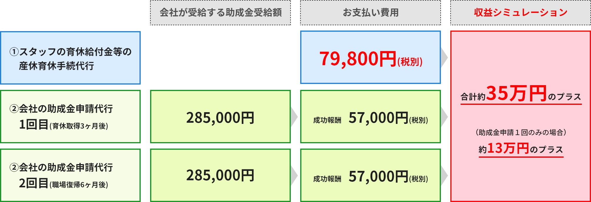 産休育休らくらくパック はた楽