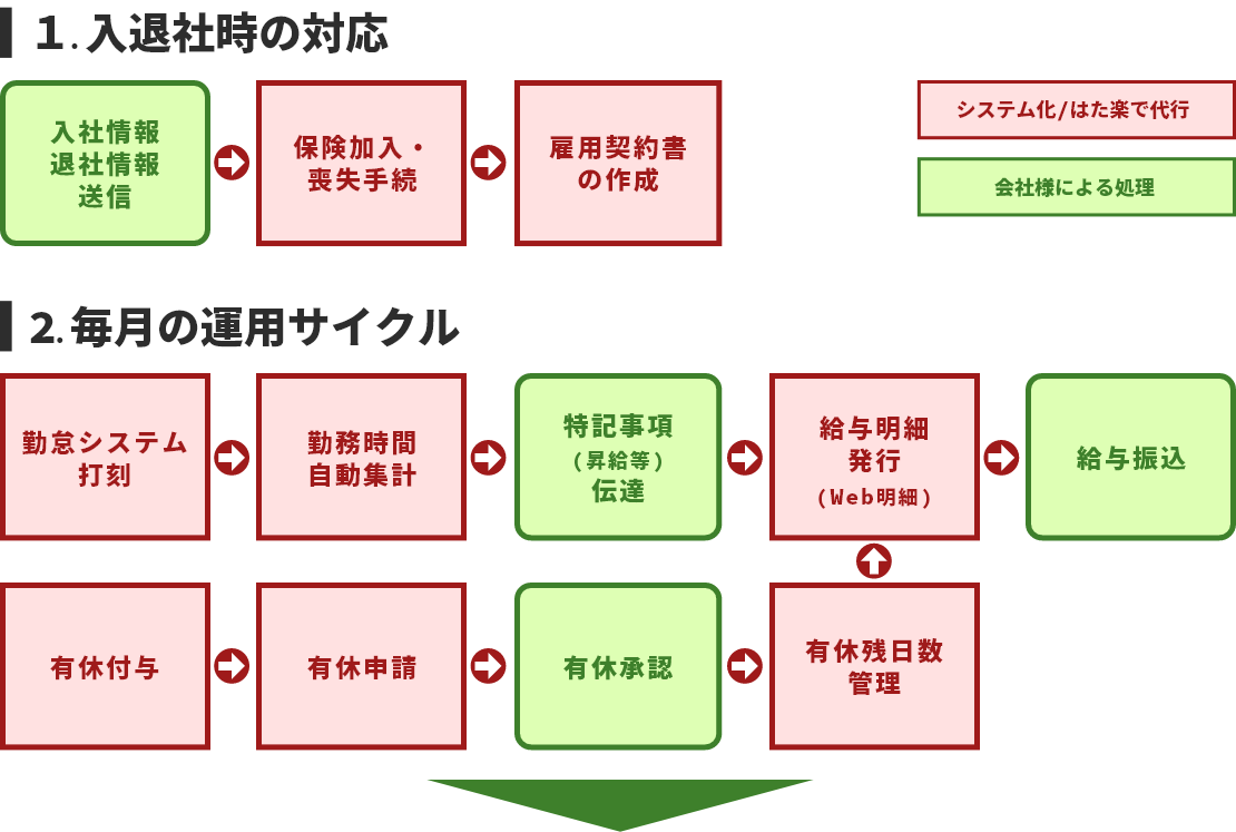 給与計算らくらくパック はた楽 給与計算らくらくパック はた楽